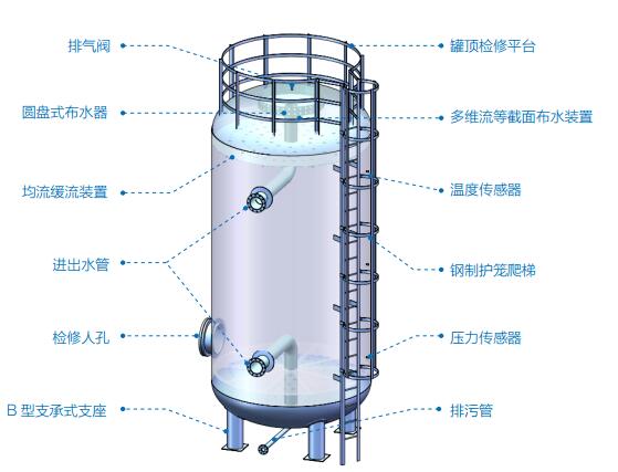 HB-V-P闭式立式承压蓄冷罐系列(图1)